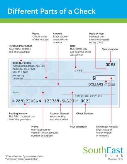 Graphic describing the different parts of the check